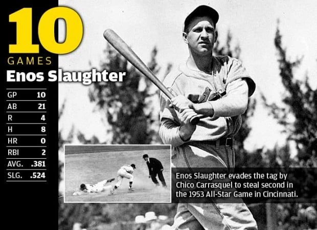 Enos Slaughter - Cooperstown Expert