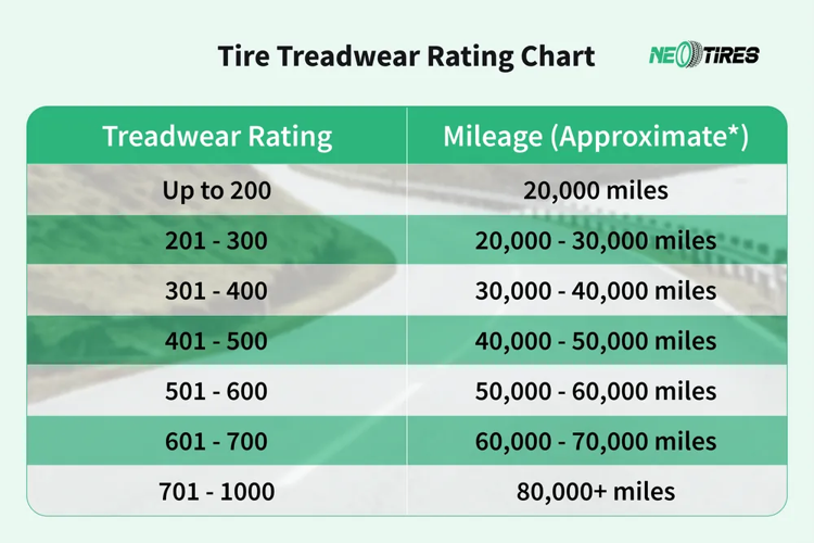 Ascend 2025 413_Neo Tires