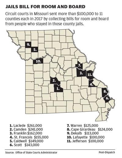 Jails bill for room and board