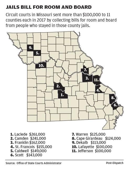 Jails bill for room and board