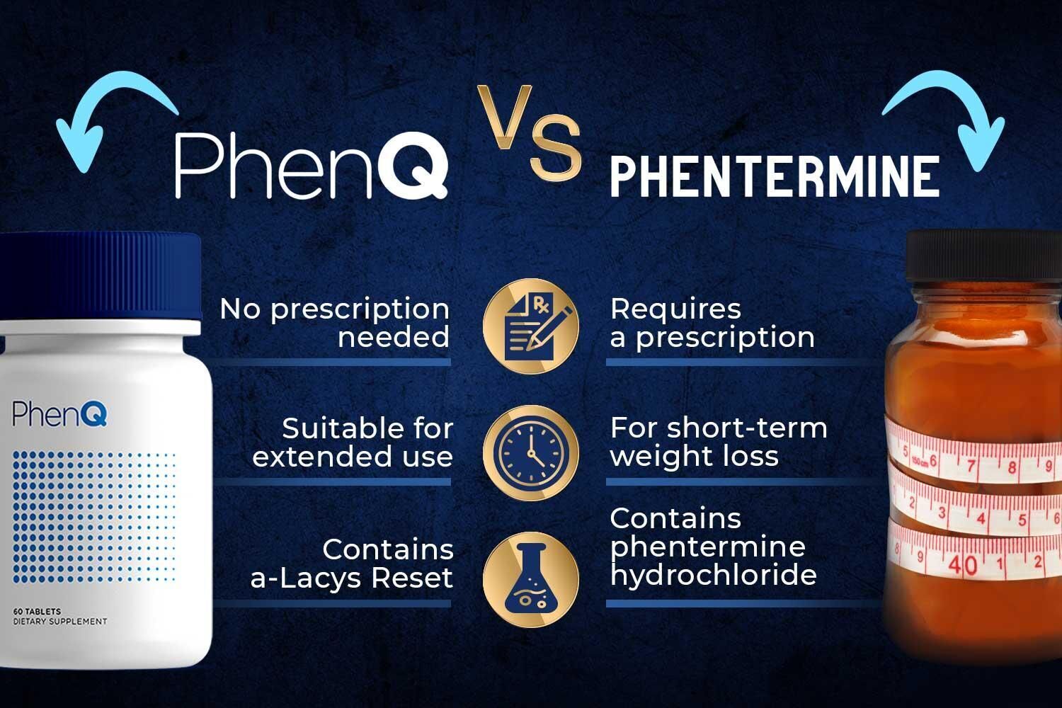 PhenQ Review 2024: Ingredients, Benefits, & Side Effects