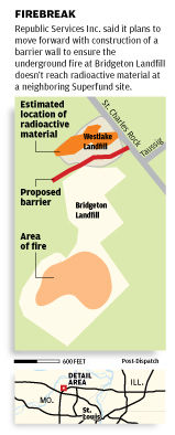 Bridgeton landfill firebreak