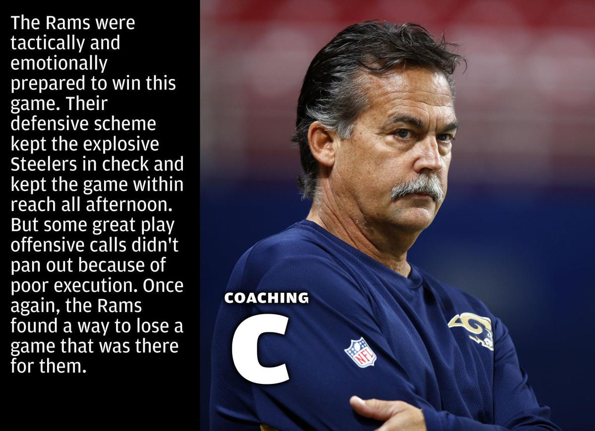 Rams Coaching