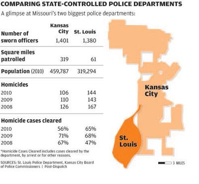 Comparing state-controlled police deparrtments (graphic)