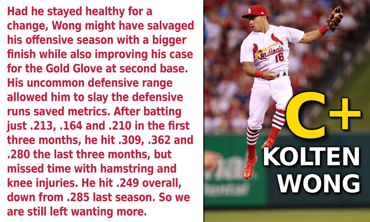 St. Louis Cardinals: Blue Jays prioritizing free-agent Kolten Wong