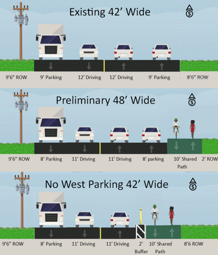 Council Receives Update on South Elm Shared Use Path