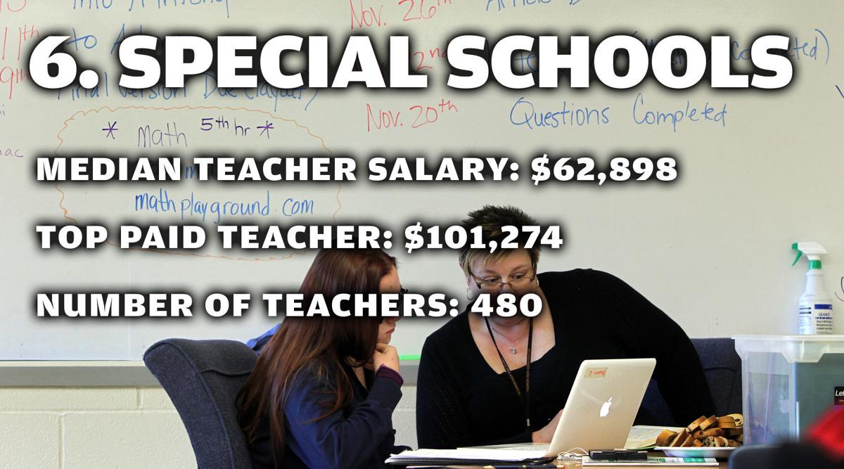 top-paying-school-districts-in-the-st-louis-area