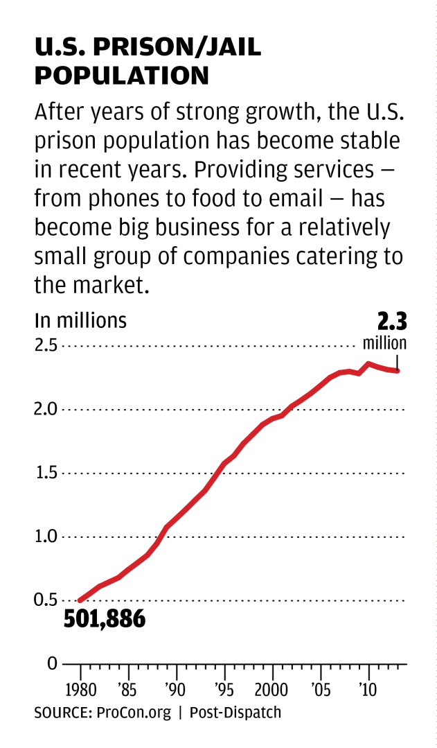 keefe commissary price list