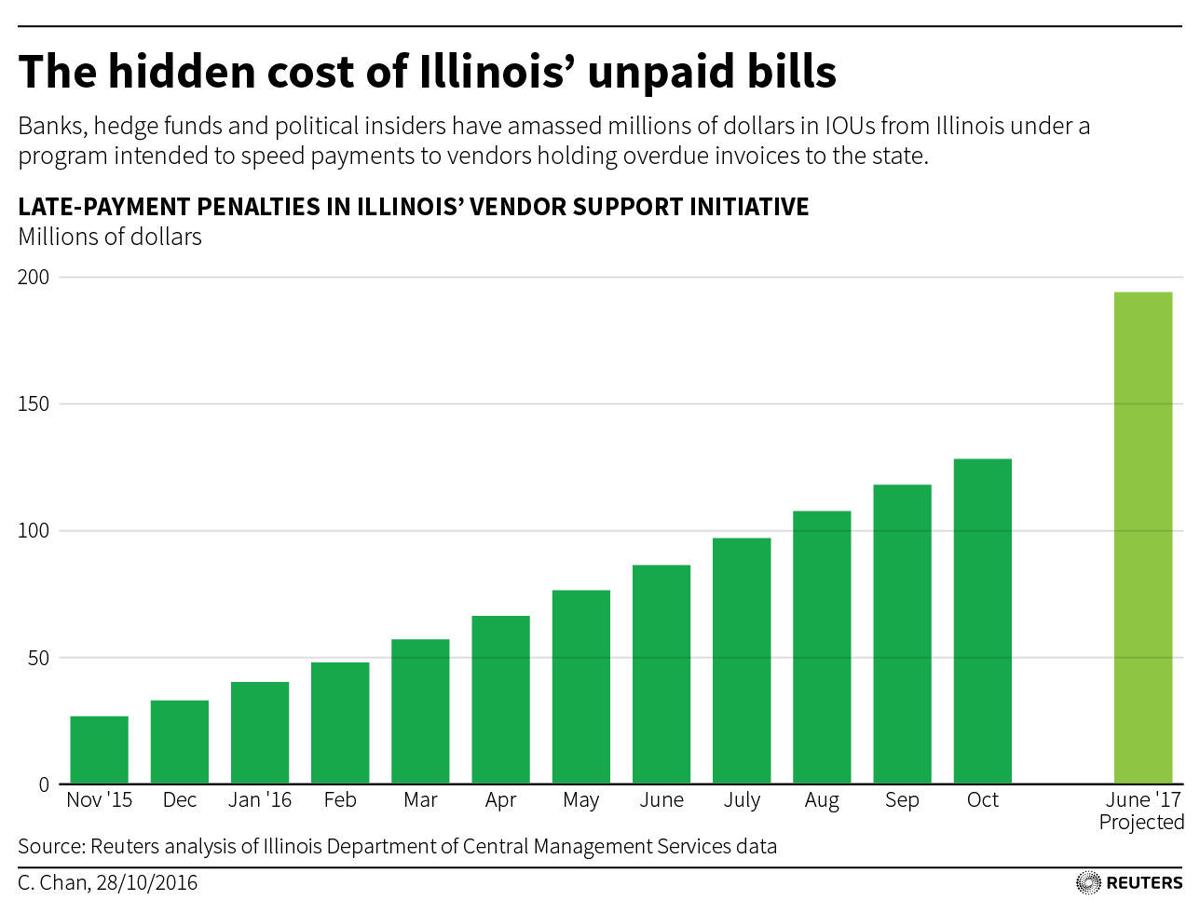 Illinois Fix To Unpaid Bills May End Up As Financial Time Bomb