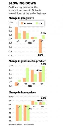 St. Louis Cardinals' economic impact expected to increase in the