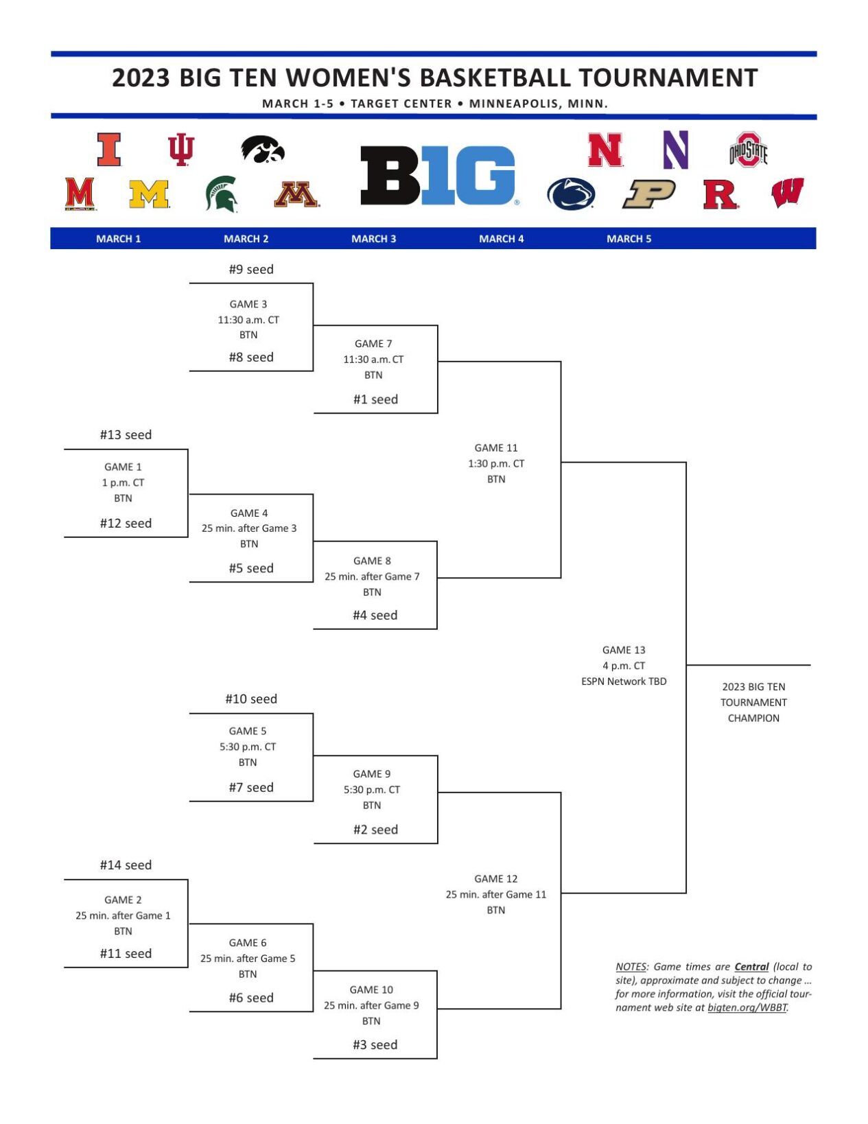 2023 Big Ten Women s Basketball Bracket 2023 Big Ten Women s Basketball Bracket