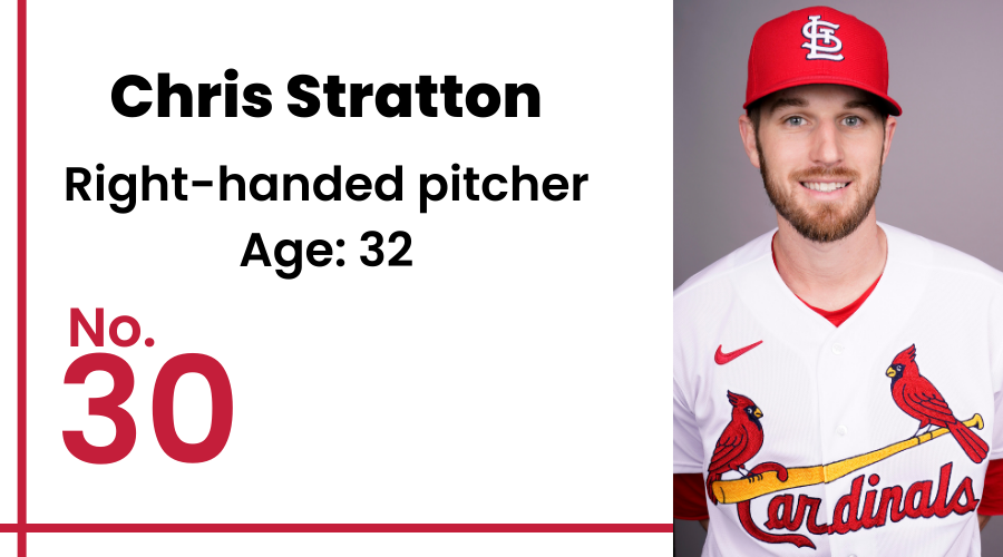 Stratton's Stand: Ranking the MLB Nike City Connect jerseys