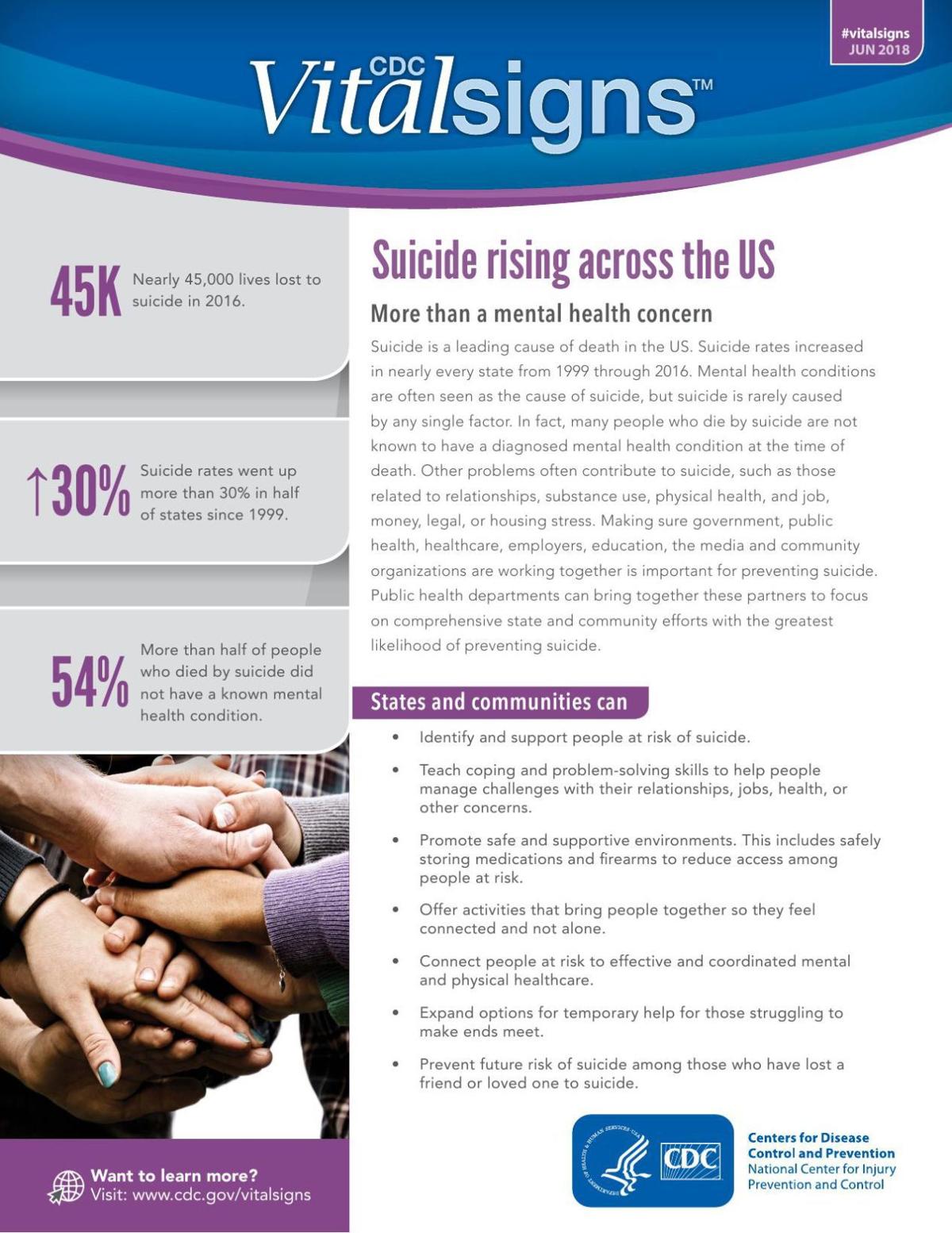 The suicide rate went up sharply in Missouri, mirroring a nationwide rise