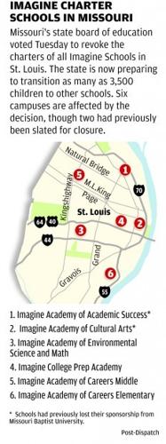 ST LOUIS CITY SC DIE CUT MAGNET - St. Louis Post Dispatch