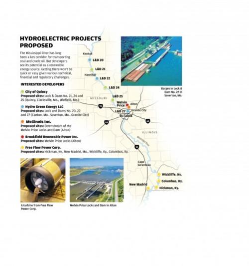 Hydroelectric projects proposed