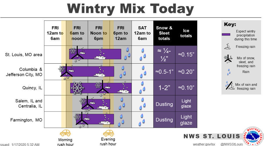 Snow, sleet and freezing rain; St. Louis getting a wintry mix today | Metro | www.bagssaleusa.com