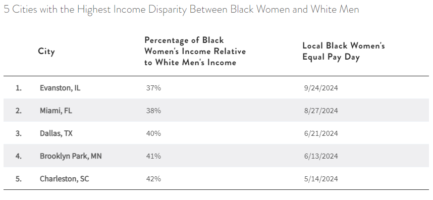 Black women struggle to find their way in a job world where diversity is  under attack