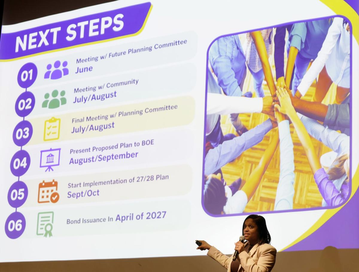 St. Louis Public Schools explores budget, spending priorities