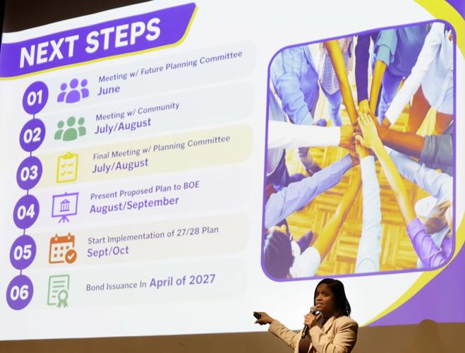 St. Louis Public Schools explores budget, spending priorities
