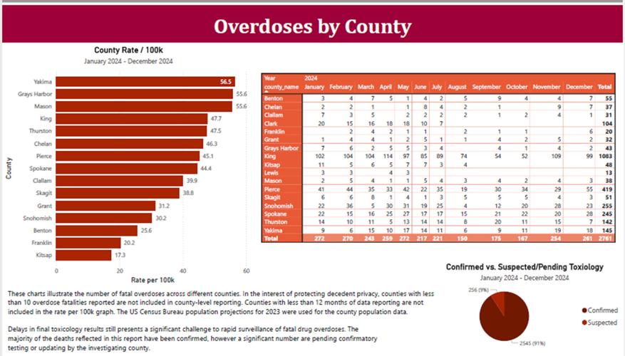 Are overdoses on the rise in Sunnyside? | News | sunnysidesun.com