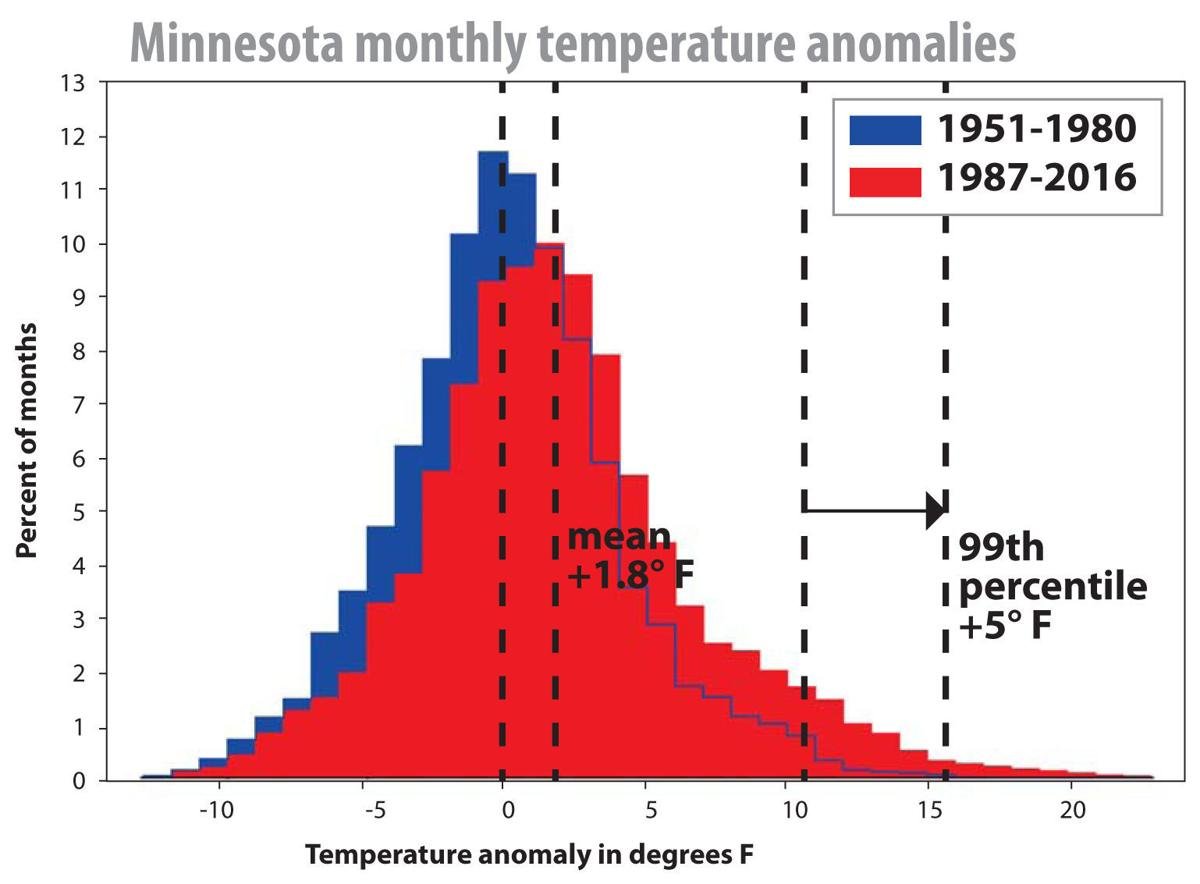 Minnesota, but not as we know it | Jordan News | swnewsmedia.com