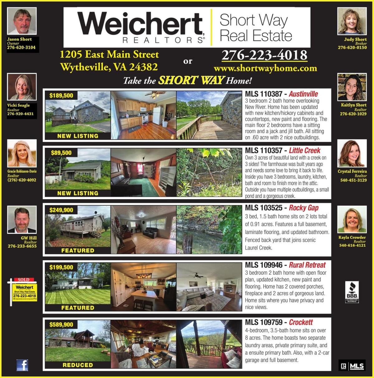 SHORT WAY REAL ESTATE INC.