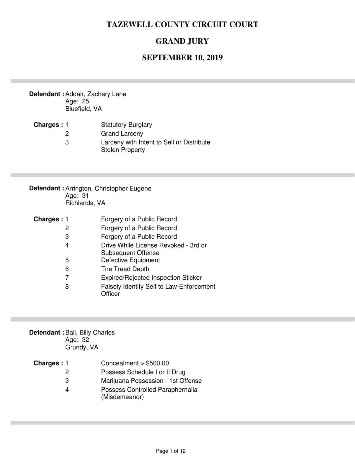 Take a look at Tazewell County's Sept. 2019 grand jury indictments