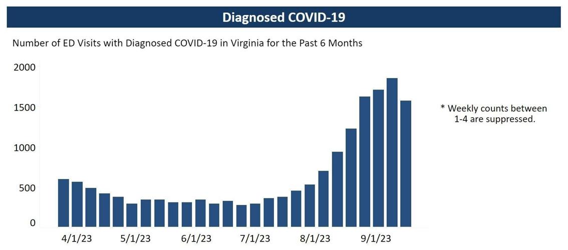 covid hospital er diagnoses.JPG
