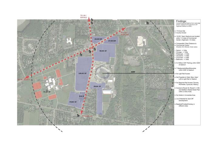 Orchard Park Stadium-Termini-findings