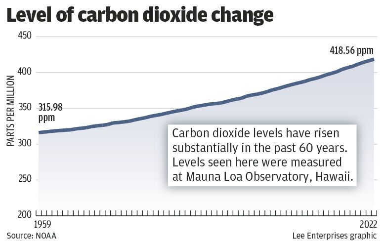 WEB_ONLY_#15148_CO2 atmosphere levels