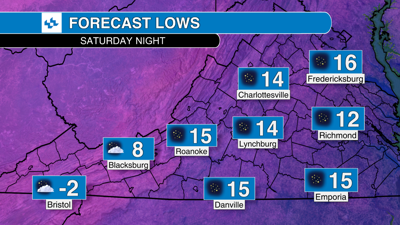 Lows Saturday night