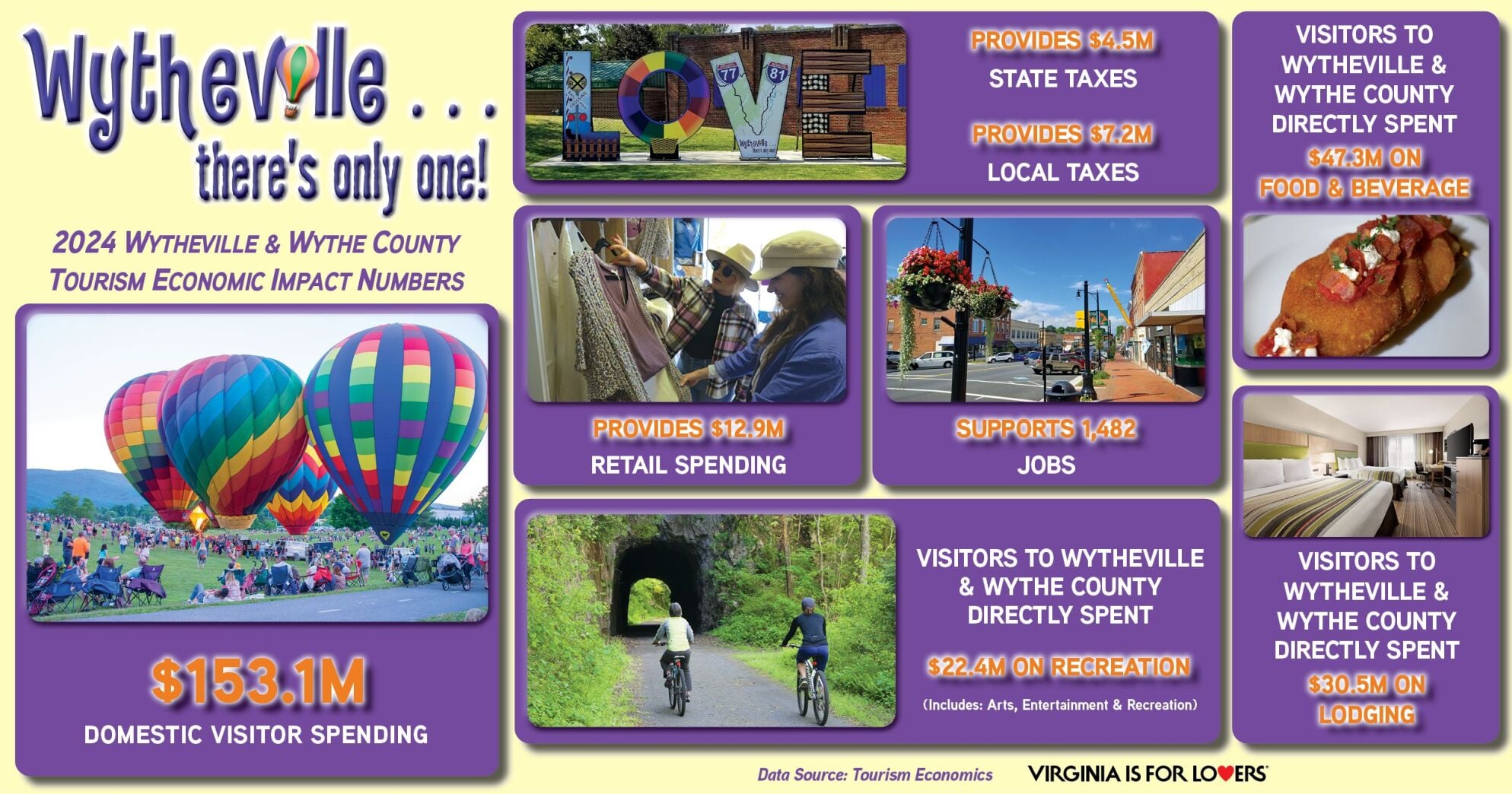 Visitor spending graphic