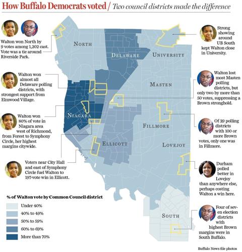 How Buffalo Democrats voted graphic