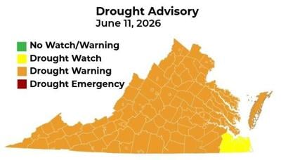 Drought status