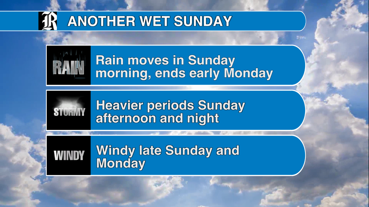 Soaking rain returns this weekend to Virginia.