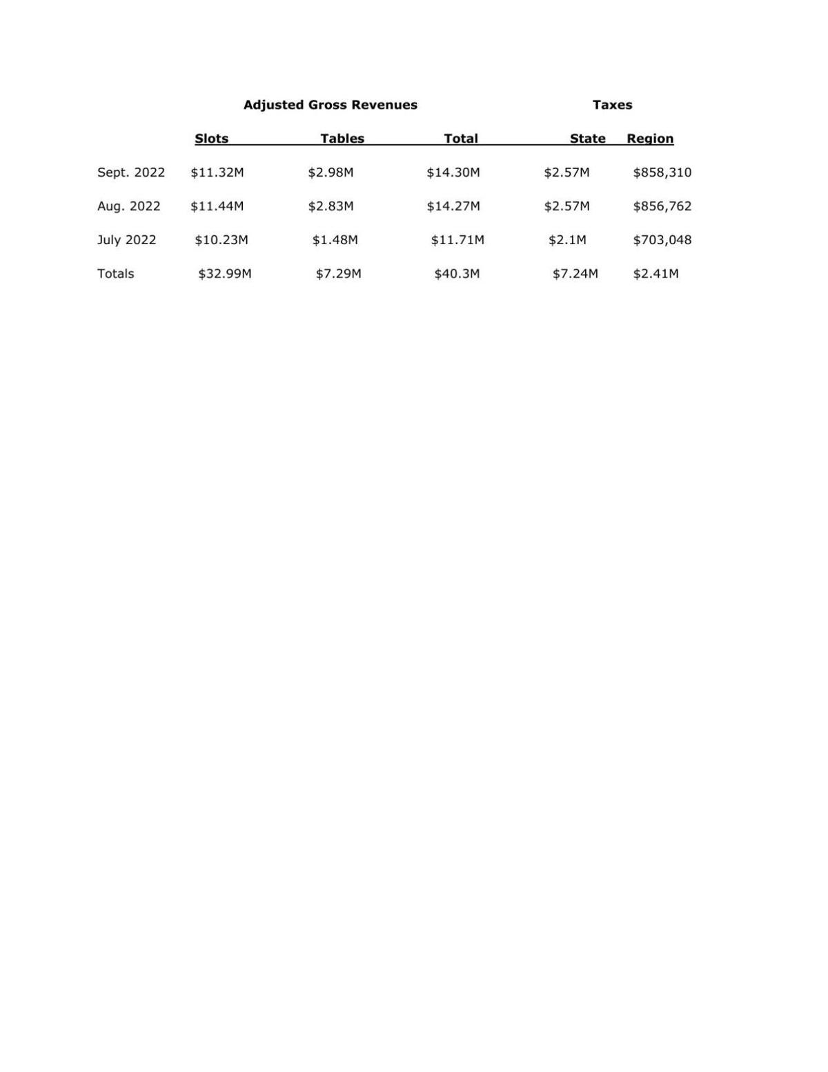 Adjusted Gross Revenues.pdf