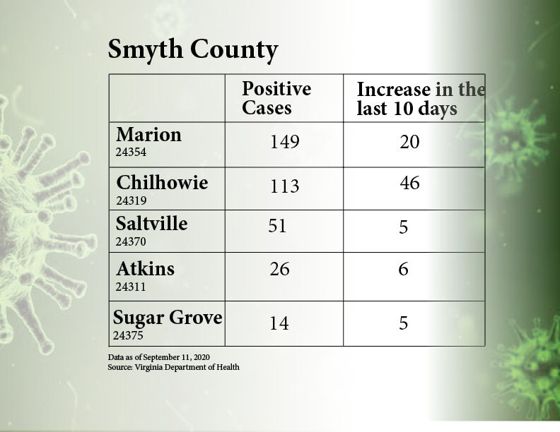 Health officials say number of COVID cases in isolation can be