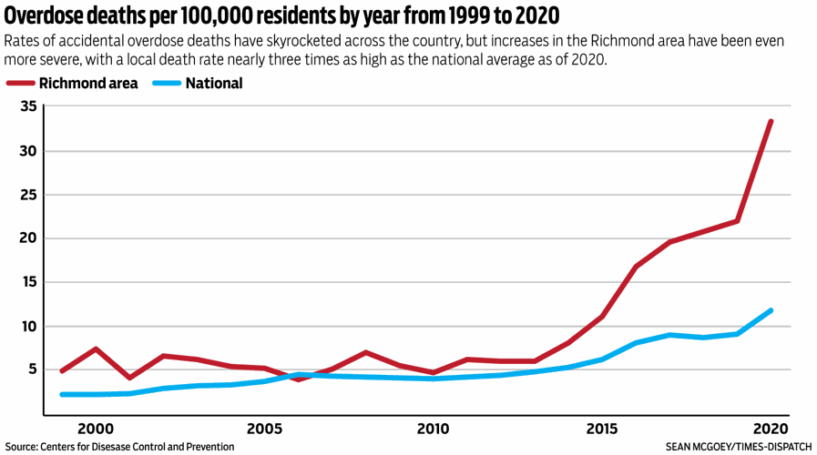 Overdose deaths per 100,000 residents by year from 1999 to 2020