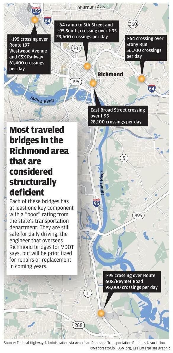 Structurally deficient bridges in the Richmond area