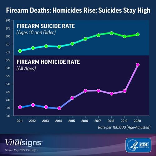 U.S. firearms deaths