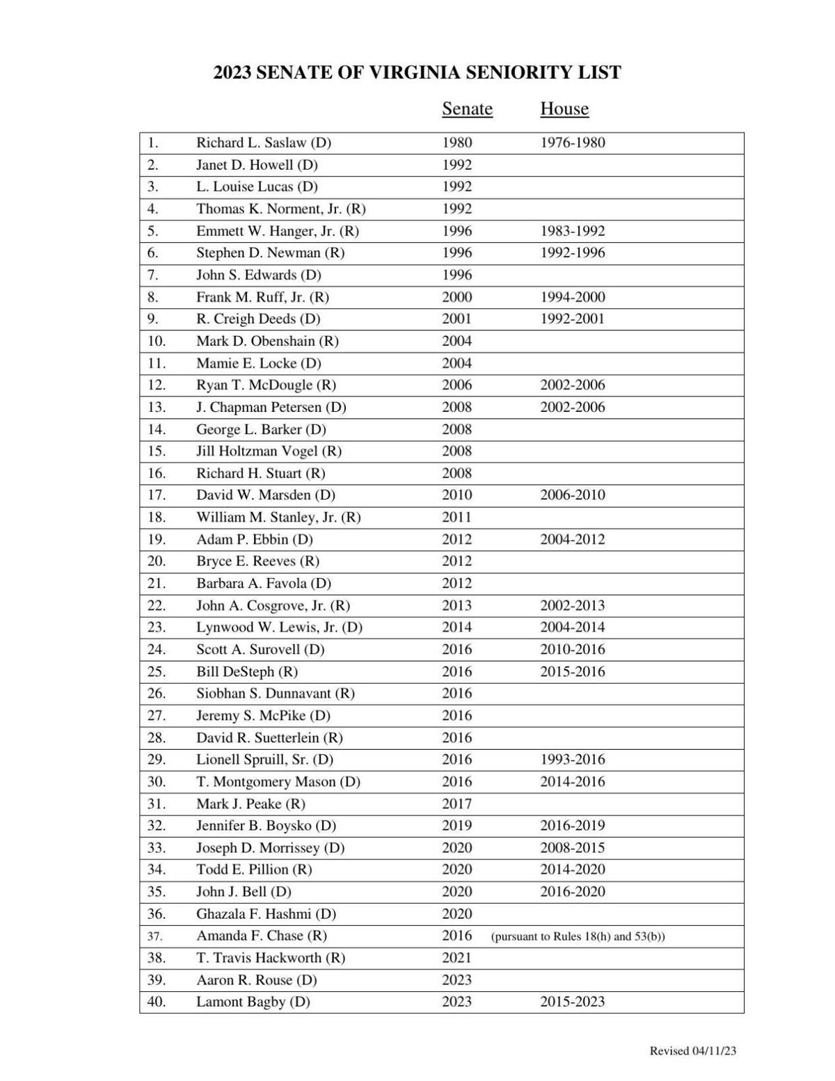 Virginia Senate seniority