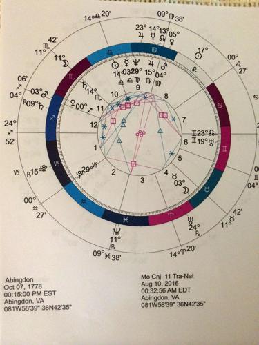 Corry the Psychic provides Abingdon with a forecast Planetary ...