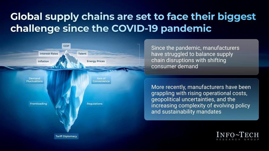 Key Trends Reshaping Manufacturing in 2025 Amid Supply Chain Volatility Revealed in New Report from Info-Tech Research Group