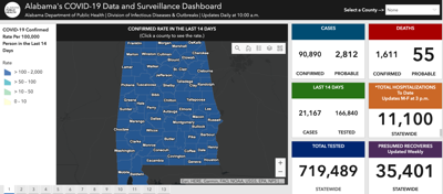 0804 covid dashboard