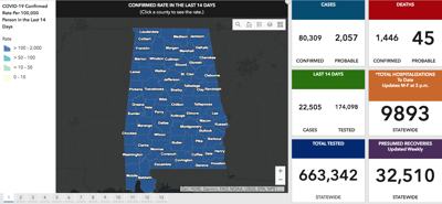 COVID dashboard 7/28