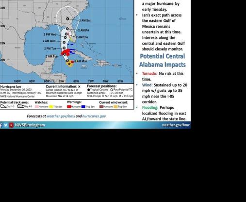 Hurricane Ian weather forecast