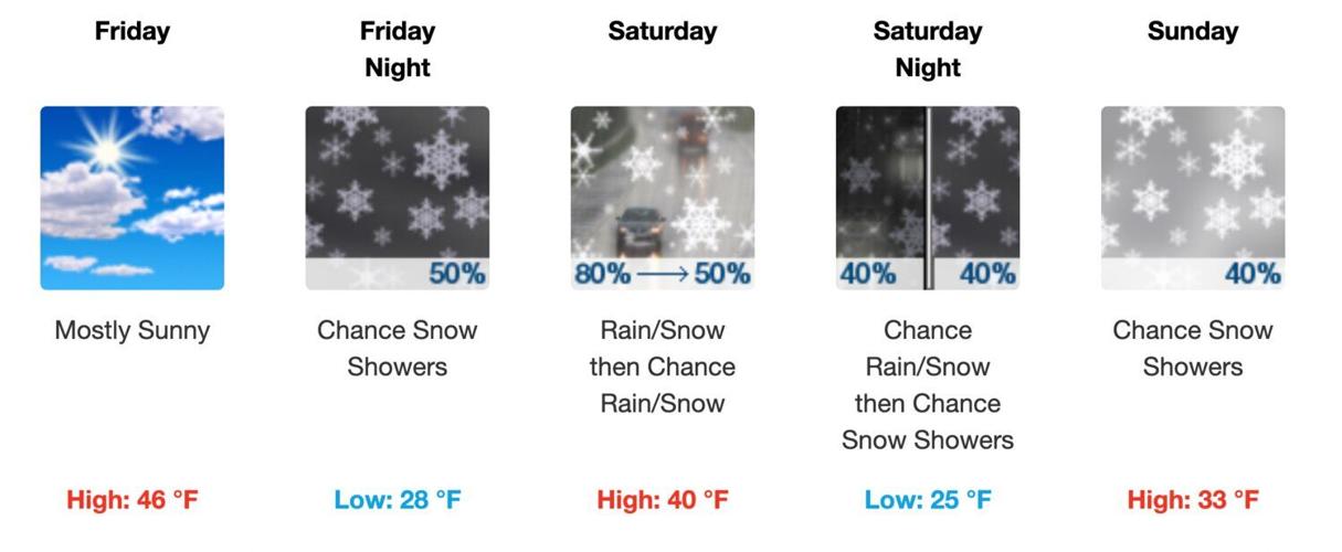 Snow forecast for holiday weekend | Local News | taosnews.com