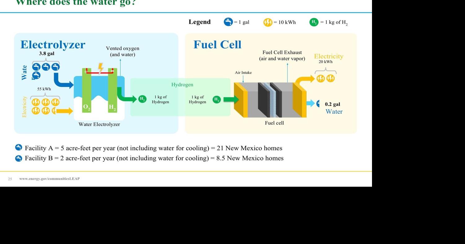 KCEC launches Hydrogen Safety Project | Business | taosnews.com
