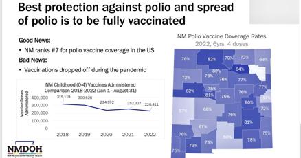 COVID, monkeypox, polio and west nile under control in NM