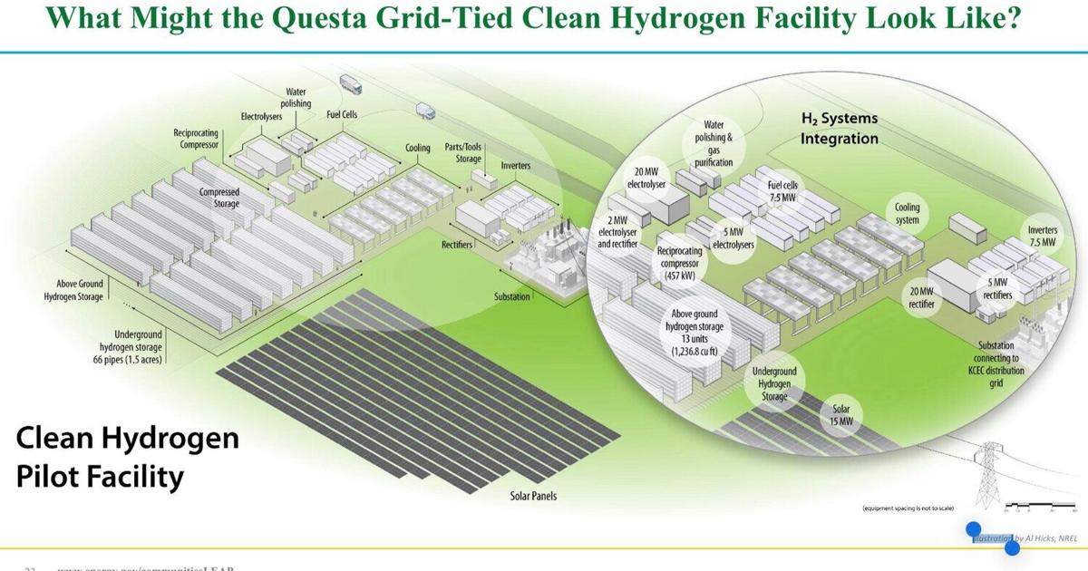 Questa hydrogen project to break ground this year | Local News ...